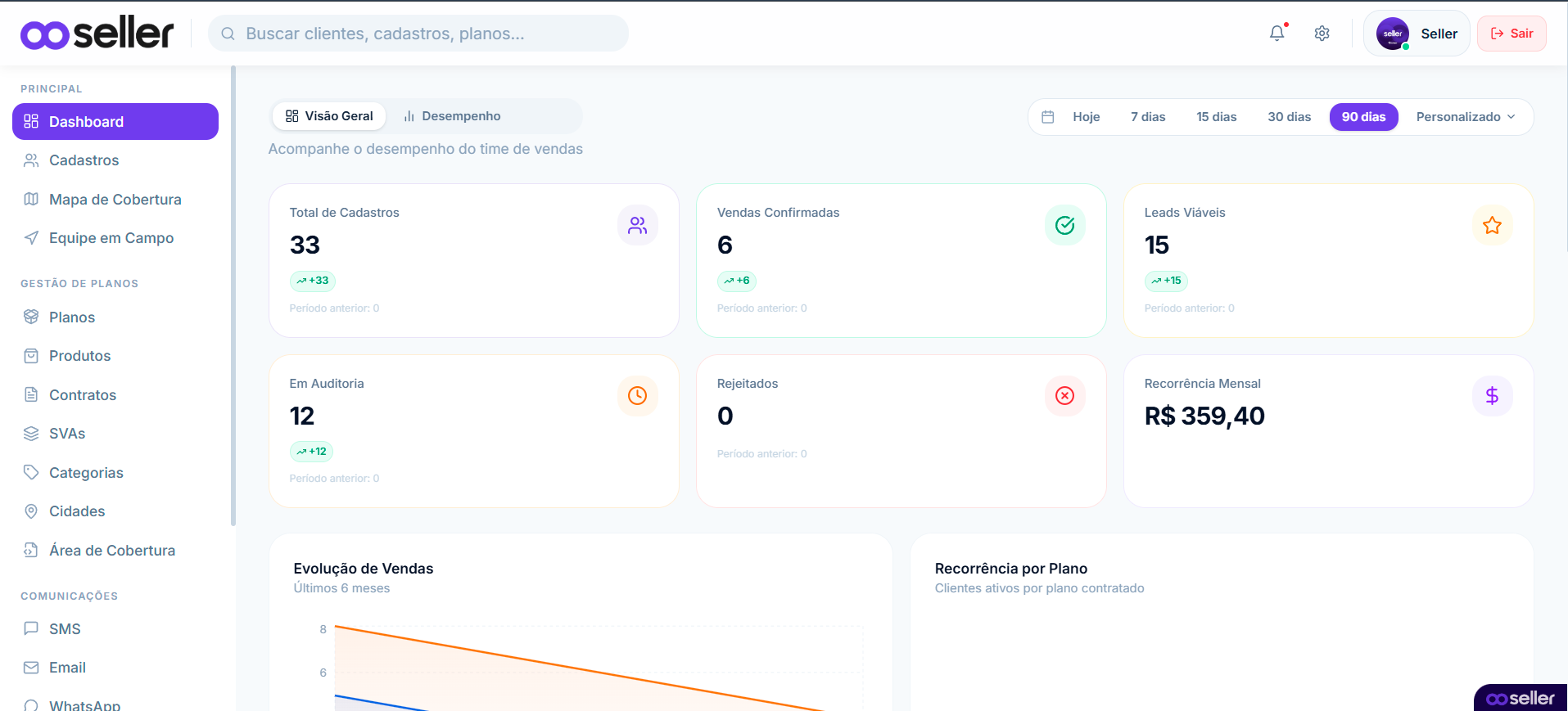 Dashboard do 8Seller